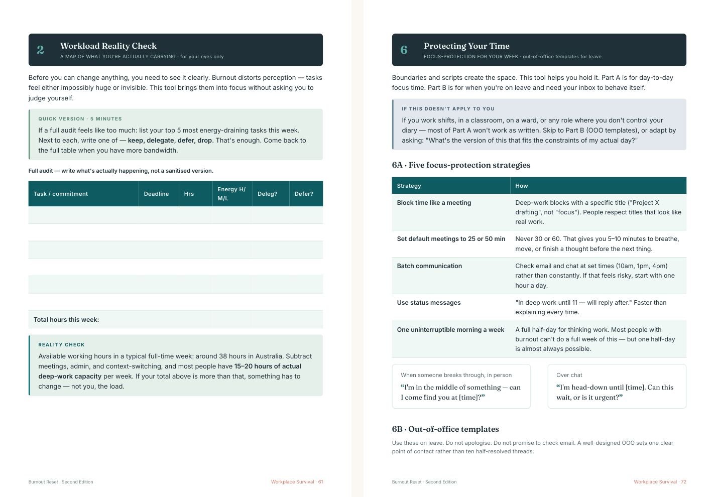 Two interior pages from the Burnout Reset Kit showing the workload reality check and time-protection worksheets