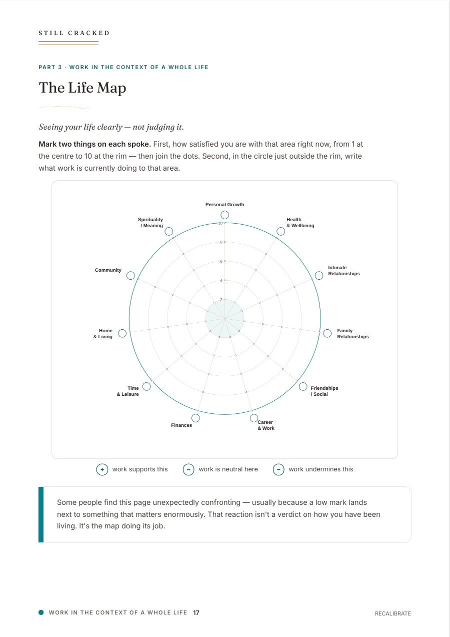 RECALIBRATE page 17: the Life Map, with eleven areas of life